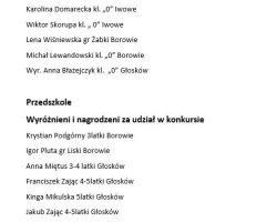 Lista lauretów konkursu.