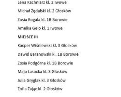 Lista lauretów konkursu.
