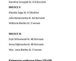 Lista lauretów konkursu.